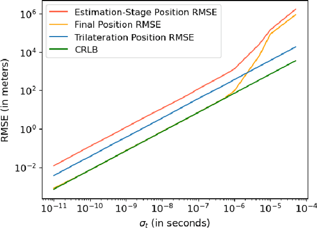 Figure 1 for One-Shot Initial Orbit Determination in Low-Earth Orbit