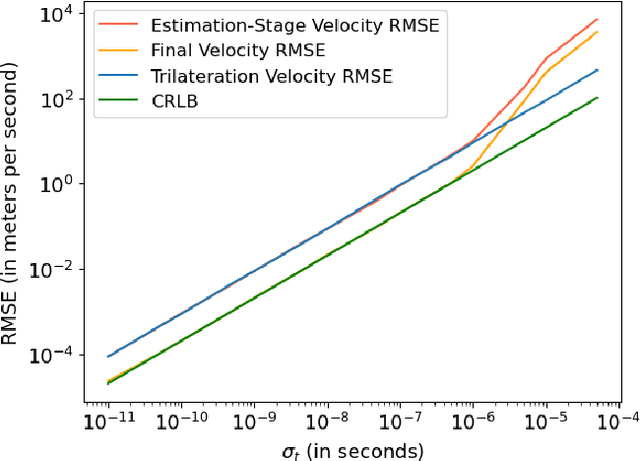 Figure 3 for One-Shot Initial Orbit Determination in Low-Earth Orbit
