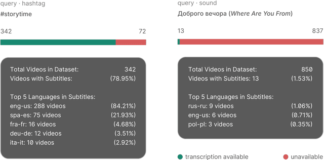 Figure 2 for Re-calibrating methodologies in social media research: Challenge the visual, work with Speech