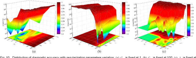 Figure 2 for Constructive Incremental Learning for Fault Diagnosis of Rolling Bearings with Ensemble Domain Adaptation