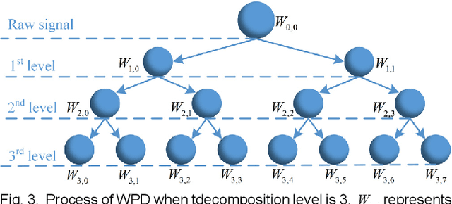 Figure 4 for Constructive Incremental Learning for Fault Diagnosis of Rolling Bearings with Ensemble Domain Adaptation
