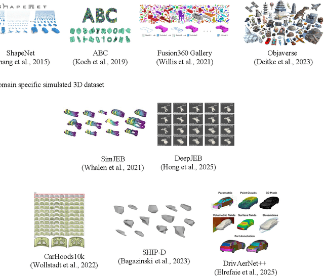 Figure 1 for DeepWheel: Generating a 3D Synthetic Wheel Dataset for Design and Performance Evaluation