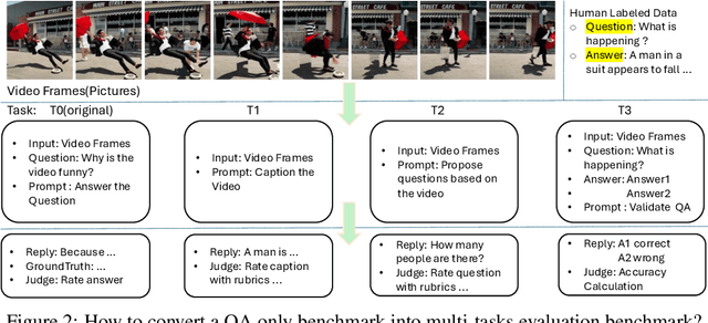 Figure 3 for Reasoning Multimodal Large Language Model: Data Contamination and Dynamic Evaluation