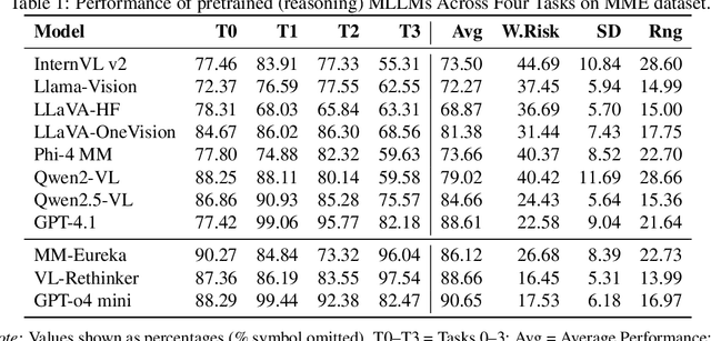 Figure 2 for Reasoning Multimodal Large Language Model: Data Contamination and Dynamic Evaluation