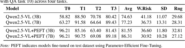 Figure 4 for Reasoning Multimodal Large Language Model: Data Contamination and Dynamic Evaluation