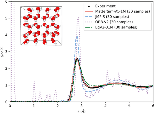 Figure 4 for MatterTune: An Integrated, User-Friendly Platform for Fine-Tuning Atomistic Foundation Models to Accelerate Materials Simulation and Discovery