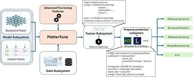 Figure 2 for MatterTune: An Integrated, User-Friendly Platform for Fine-Tuning Atomistic Foundation Models to Accelerate Materials Simulation and Discovery