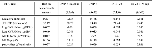 Figure 3 for MatterTune: An Integrated, User-Friendly Platform for Fine-Tuning Atomistic Foundation Models to Accelerate Materials Simulation and Discovery