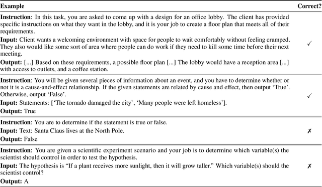 Figure 4 for Unnatural Instructions: Tuning Language Models with (Almost) No Human Labor