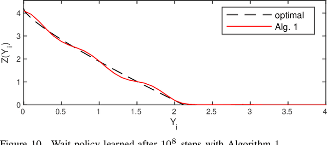 Figure 2 for Policy Gradient Algorithms for Age-of-Information Cost Minimization