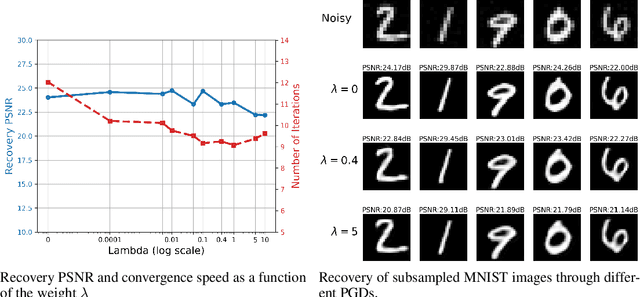 Figure 1 for Stochastic Orthogonal Regularization for deep projective priors
