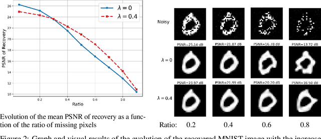 Figure 3 for Stochastic Orthogonal Regularization for deep projective priors