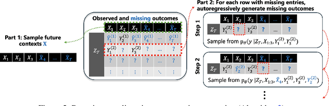 Figure 4 for Contextual Thompson Sampling via Generation of Missing Data