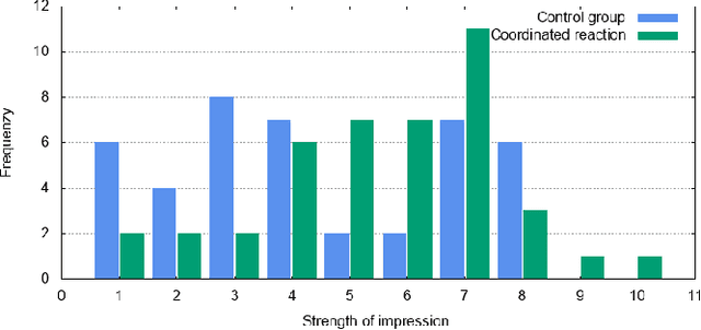 Figure 3 for On the causality between affective impact and coordinated human-robot reactions