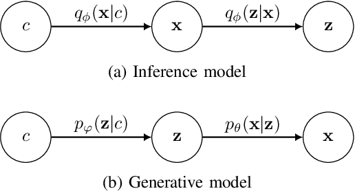 Figure 1 for Unsupervised Variational Acoustic Clustering