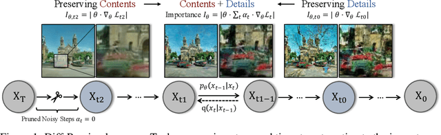 Figure 1 for Structural Pruning for Diffusion Models