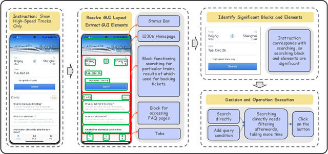 Figure 1 for GAIR: GUI Automation via Information-Joint Reasoning and Group Reflection