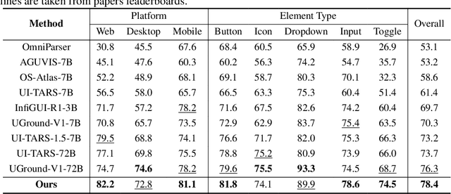 Figure 2 for GAIR: GUI Automation via Information-Joint Reasoning and Group Reflection