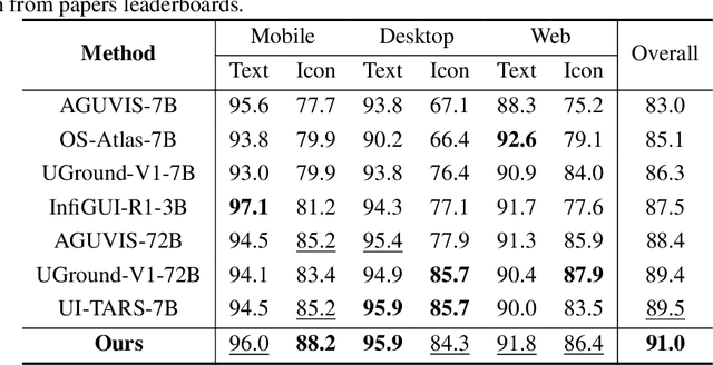 Figure 4 for GAIR: GUI Automation via Information-Joint Reasoning and Group Reflection