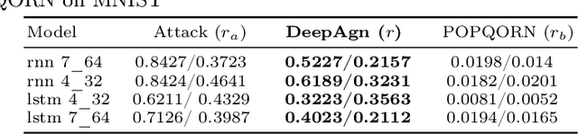 Figure 4 for Model-Agnostic Reachability Analysis on Deep Neural Networks