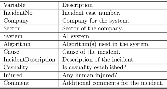 Figure 2 for Bridging the Data Gap in AI Reliability Research and Establishing DR-AIR, a Comprehensive Data Repository for AI Reliability