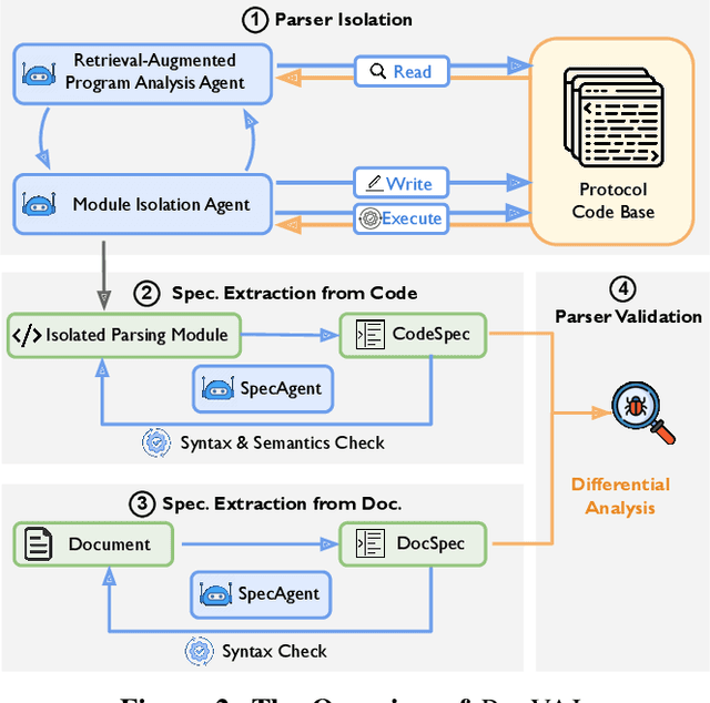 Figure 3 for Large Language Models for Validating Network Protocol Parsers