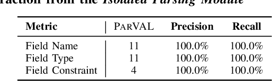 Figure 2 for Large Language Models for Validating Network Protocol Parsers
