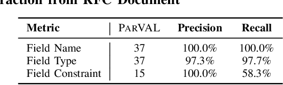 Figure 4 for Large Language Models for Validating Network Protocol Parsers