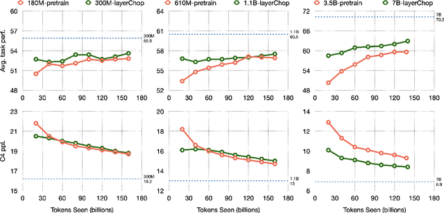 Figure 4 for Large Language Model Distillation Doesn't Need a Teacher