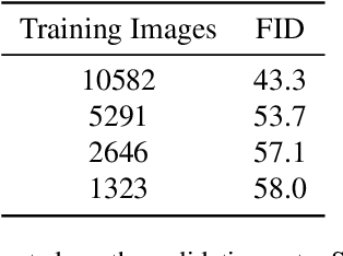 Figure 4 for Generative Data Augmentation Improves Scribble-supervised Semantic Segmentation