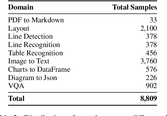 Figure 4 for KITAB-Bench: A Comprehensive Multi-Domain Benchmark for Arabic OCR and Document Understanding