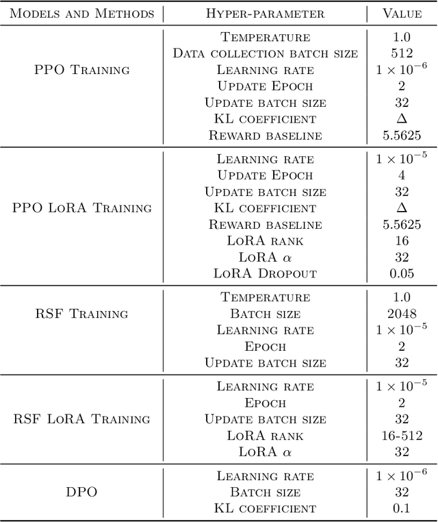 Figure 2 for Speciality vs Generality: An Empirical Study on Catastrophic Forgetting in Fine-tuning Foundation Models