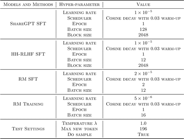 Figure 4 for Speciality vs Generality: An Empirical Study on Catastrophic Forgetting in Fine-tuning Foundation Models