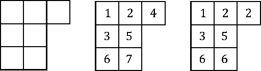 Figure 1 for Machine Learning meets Algebraic Combinatorics: A Suite of Datasets Capturing Research-level Conjecturing Ability in Pure Mathematics