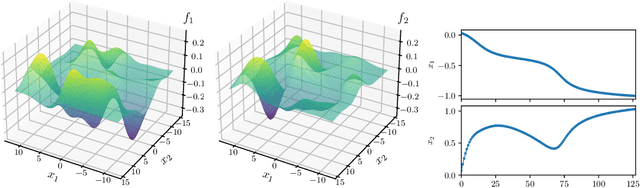 Figure 2 for On Foundation Models for Dynamical Systems from Purely Synthetic Data