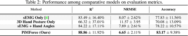 Figure 4 for Posture-Informed Muscular Force Learning for Robust Hand Pressure Estimation
