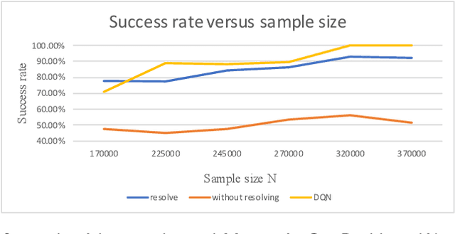 Figure 3 for Adaptive Resolving Methods for Reinforcement Learning with Function Approximations