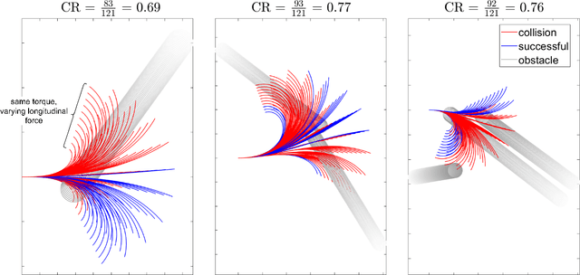 Figure 1 for Enhanced method for reinforcement learning based dynamic obstacle avoidance by assessment of collision risk