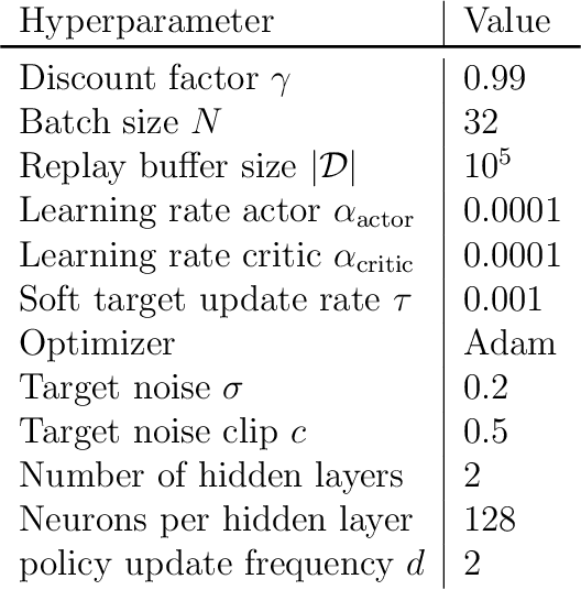 Figure 2 for Enhanced method for reinforcement learning based dynamic obstacle avoidance by assessment of collision risk