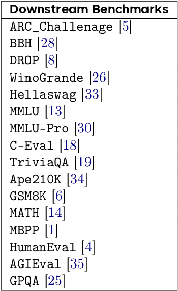 Figure 4 for Virtual Width Networks
