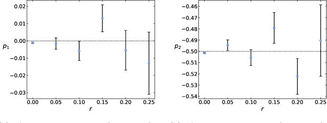Figure 2 for Data-driven discovery of self-similarity using neural networks