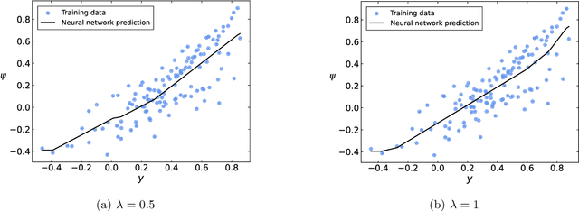 Figure 3 for Data-driven discovery of self-similarity using neural networks