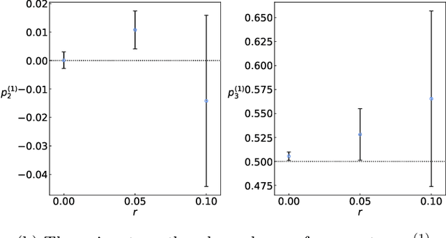 Figure 4 for Data-driven discovery of self-similarity using neural networks
