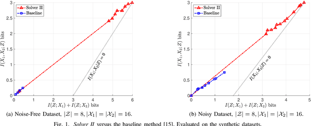 Figure 1 for Efficient Alternating Minimization Solvers for Wyner Multi-View Unsupervised Learning