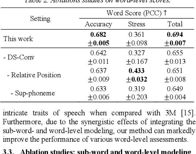 Figure 4 for A Hierarchical Context-aware Modeling Approach for Multi-aspect and Multi-granular Pronunciation Assessment