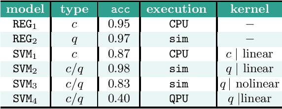 Figure 1 for Quantum QSAR for drug discovery