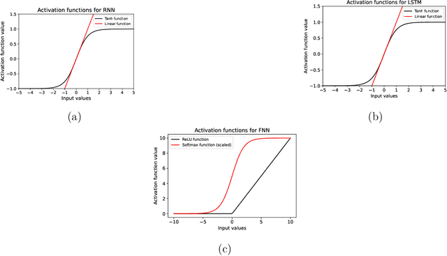 Figure 4 for Comparative Analysis of Predicting Subsequent Steps in Hénon Map