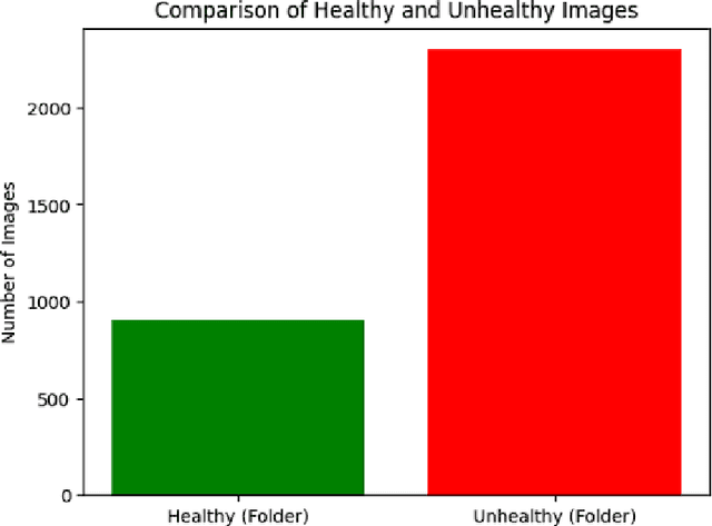 Figure 1 for Leveraging AI for Automatic Classification of PCOS Using Ultrasound Imaging