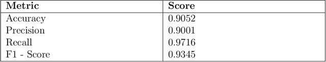 Figure 2 for Leveraging AI for Automatic Classification of PCOS Using Ultrasound Imaging