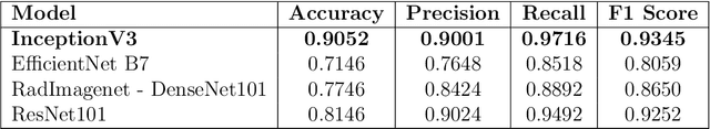 Figure 4 for Leveraging AI for Automatic Classification of PCOS Using Ultrasound Imaging